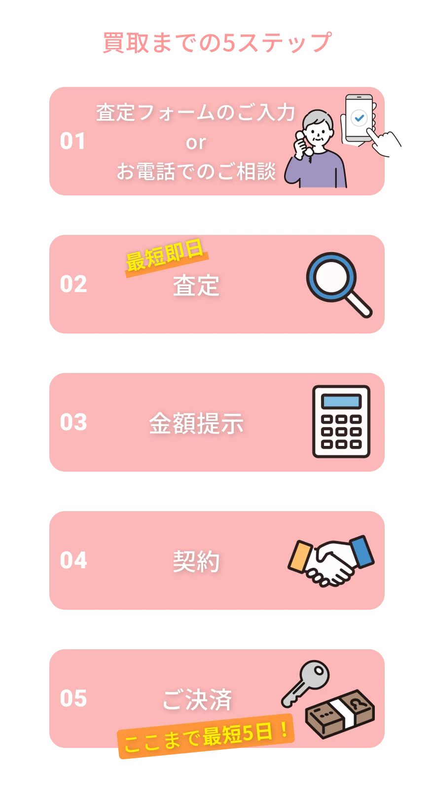 大手ではできない不動産売却